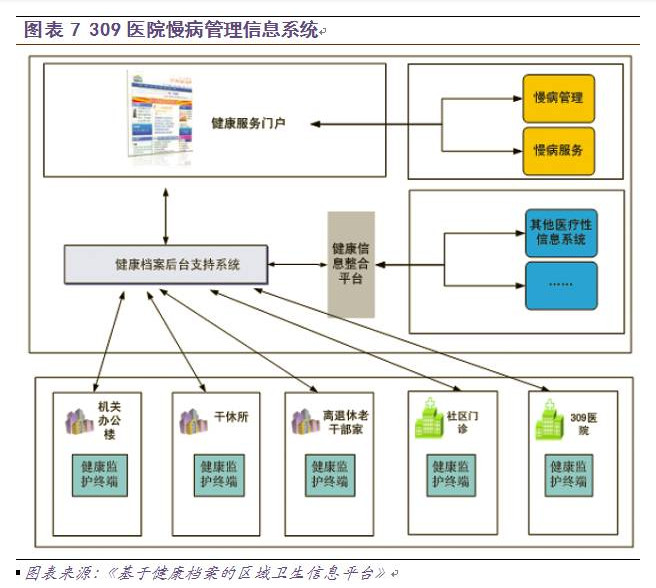 慢病管理面臨三大挑戰，軟件開發如何破局？